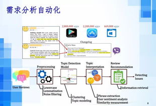 人工智能時(shí)代下的軟件工程發(fā)展趨勢 聚焦人工智能應(yīng)用軟件開發(fā)
