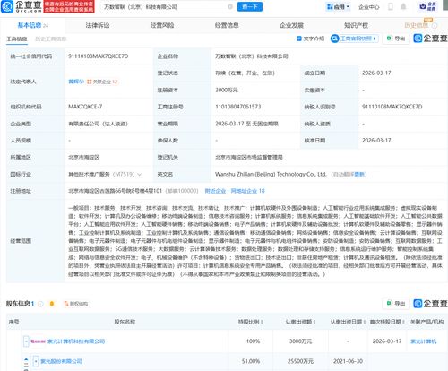 紫光股份布局AI新賽道 成立智聯(lián)科技，加碼人工智能應(yīng)用軟件開發(fā)