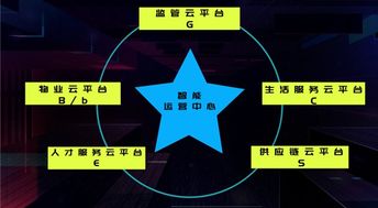 保臻科技 5G商用將至，生活將迎來(lái)怎樣的變革