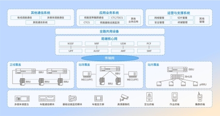 中國(guó)信科智慧鐵路解決方案 5G通信技術(shù)驅(qū)動(dòng)鐵路建設(shè)數(shù)字化新飛躍